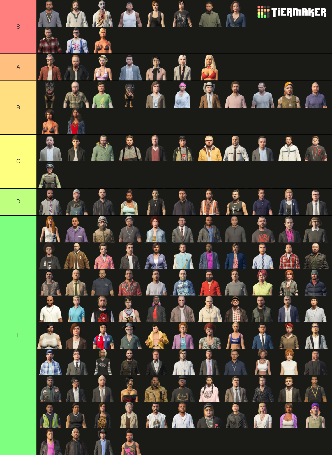 GrandTheftAuto 5 Characters List Tier List (Community Rankings) - TierMaker