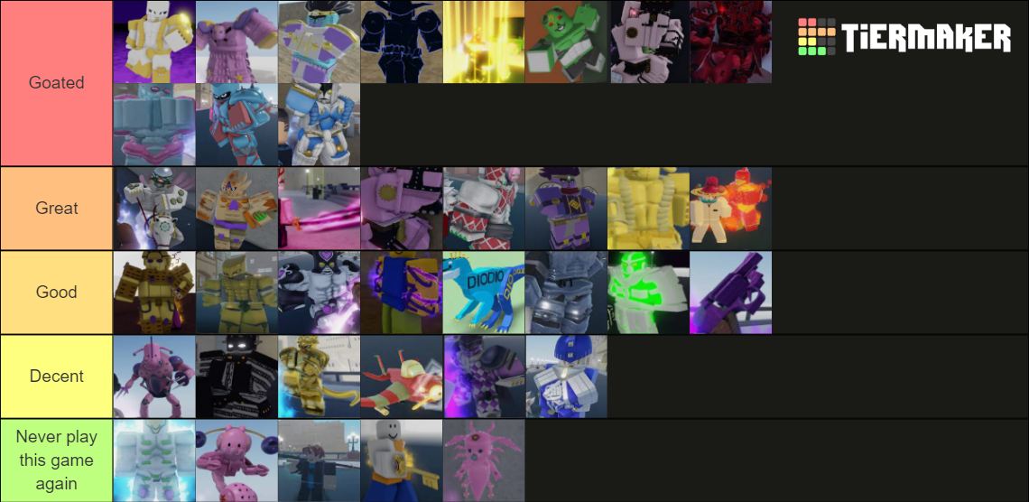 YBA Stand Tierlist 29/12/2022 Tier List (Community Rankings) - TierMaker