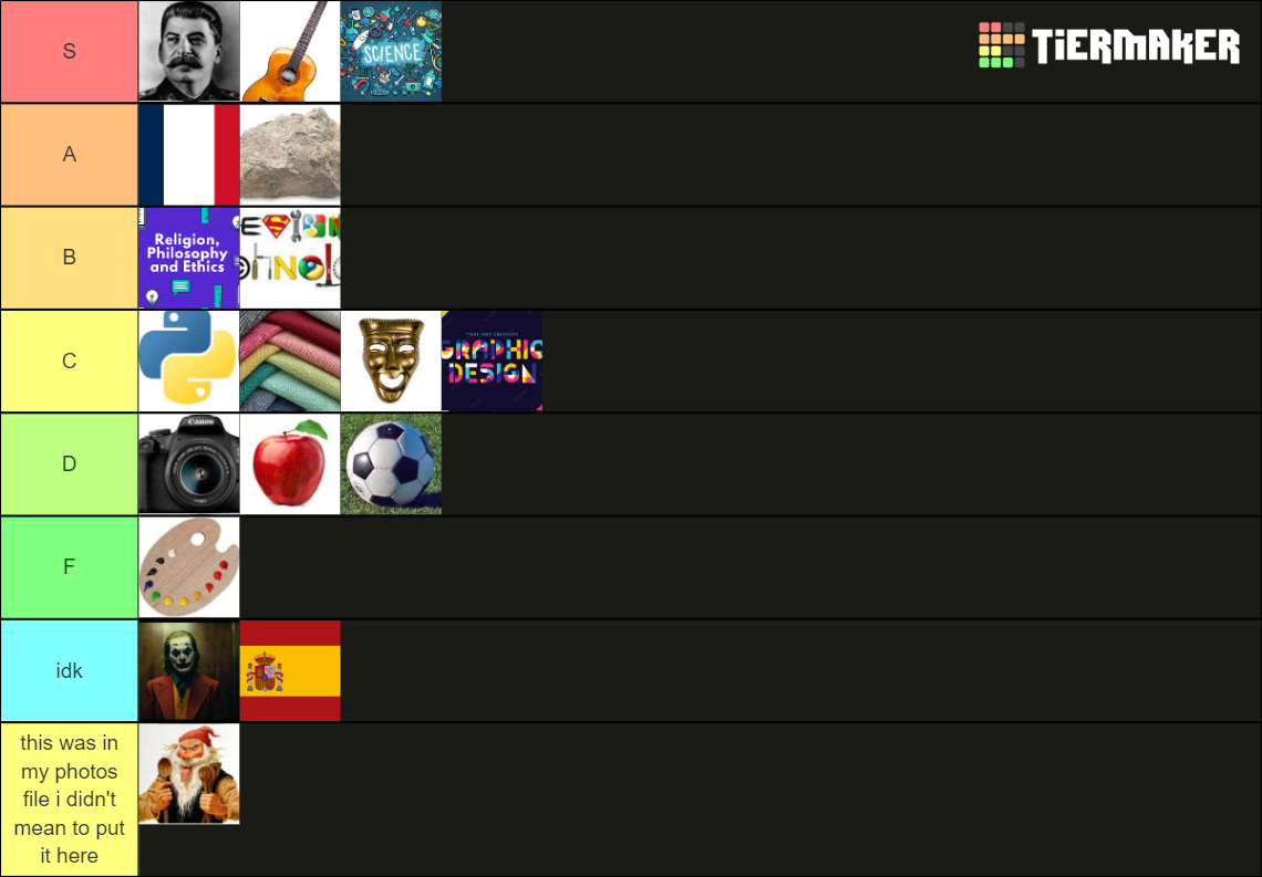 GSCE picks Tier List (Community Rankings) - TierMaker