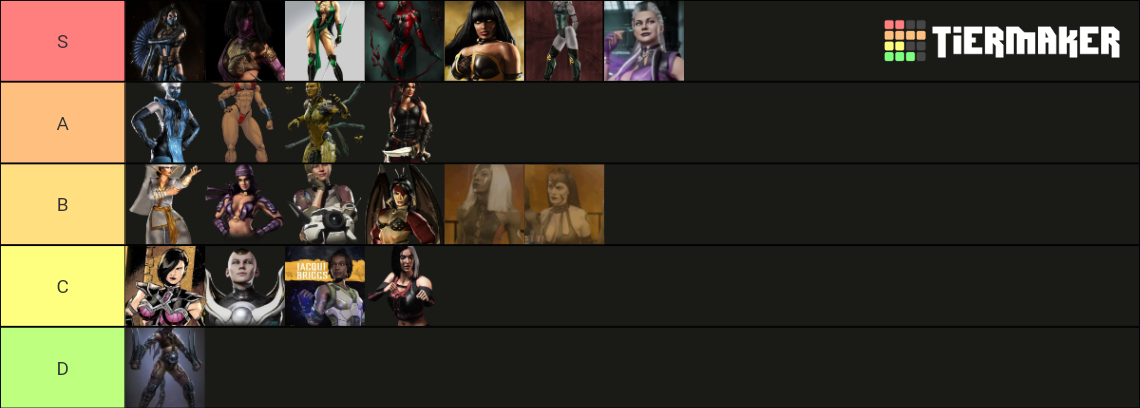 Mortal Kombat Waifus Tier List Community Rankings Tiermaker 9269