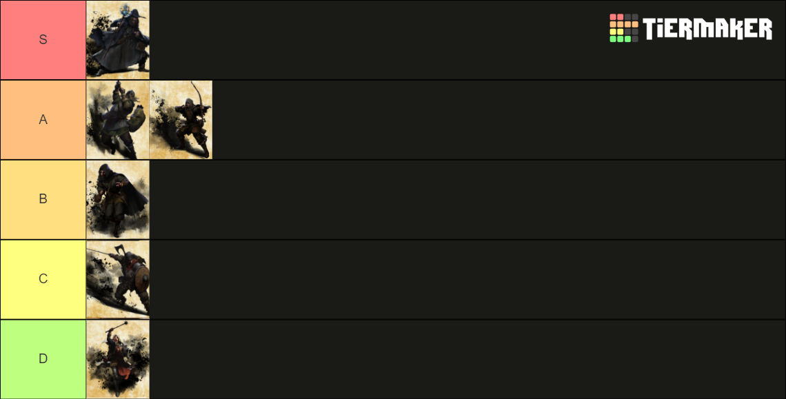 Dark and darker character Tier List Rankings) TierMaker