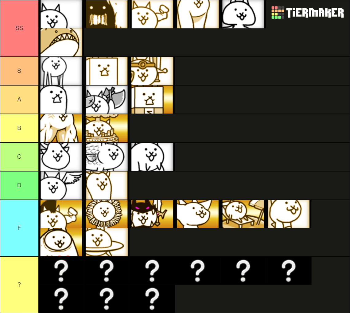 Battle Cats Normal Cats Tier List (Community Rankings) - TierMaker