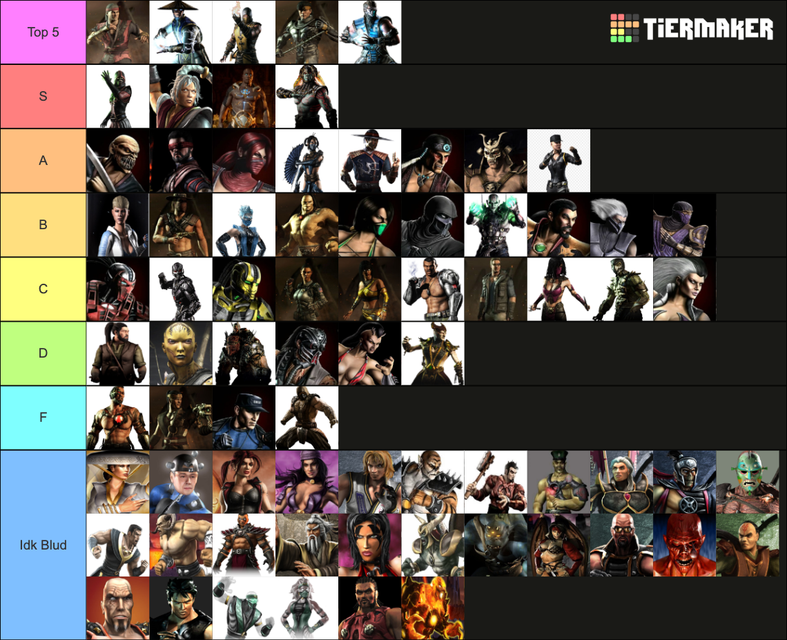 All Mortal Kombat Characters Tier List (Community Rankings) - TierMaker