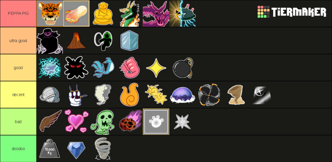 BLOX FRUITS ALL FRUITS 17.3 Tier List (Community Rankings) - TierMaker