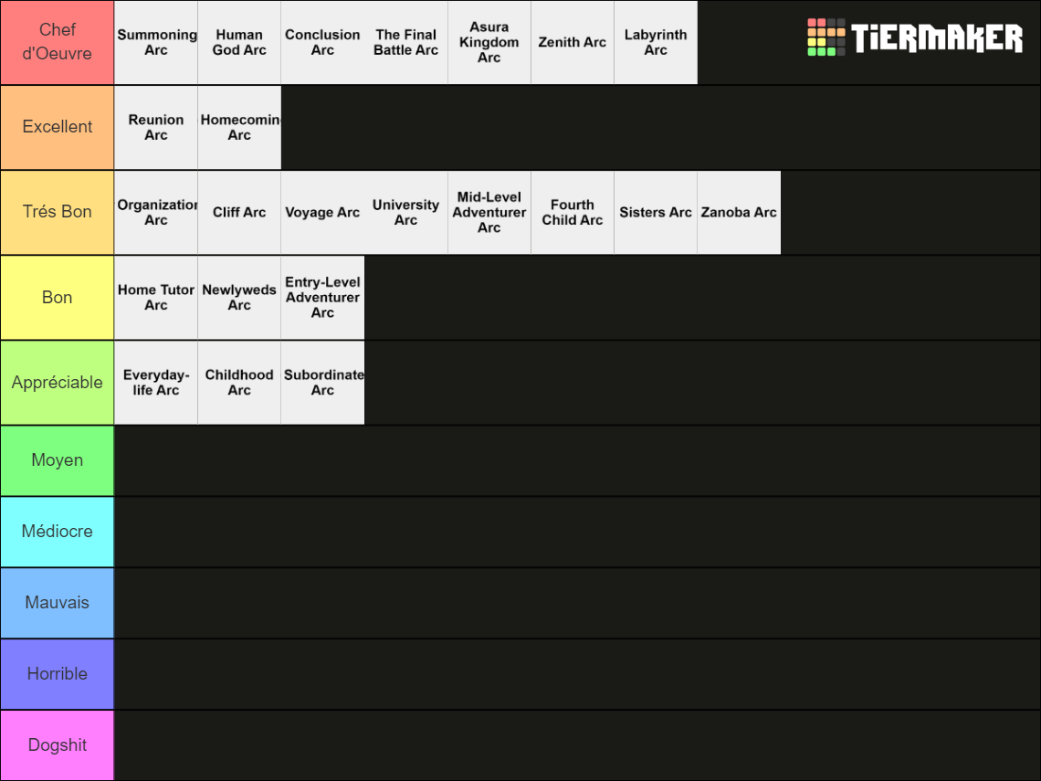 Mushoku Tensei Isekai Ittara Honki Dasu Story Arc's Tier List