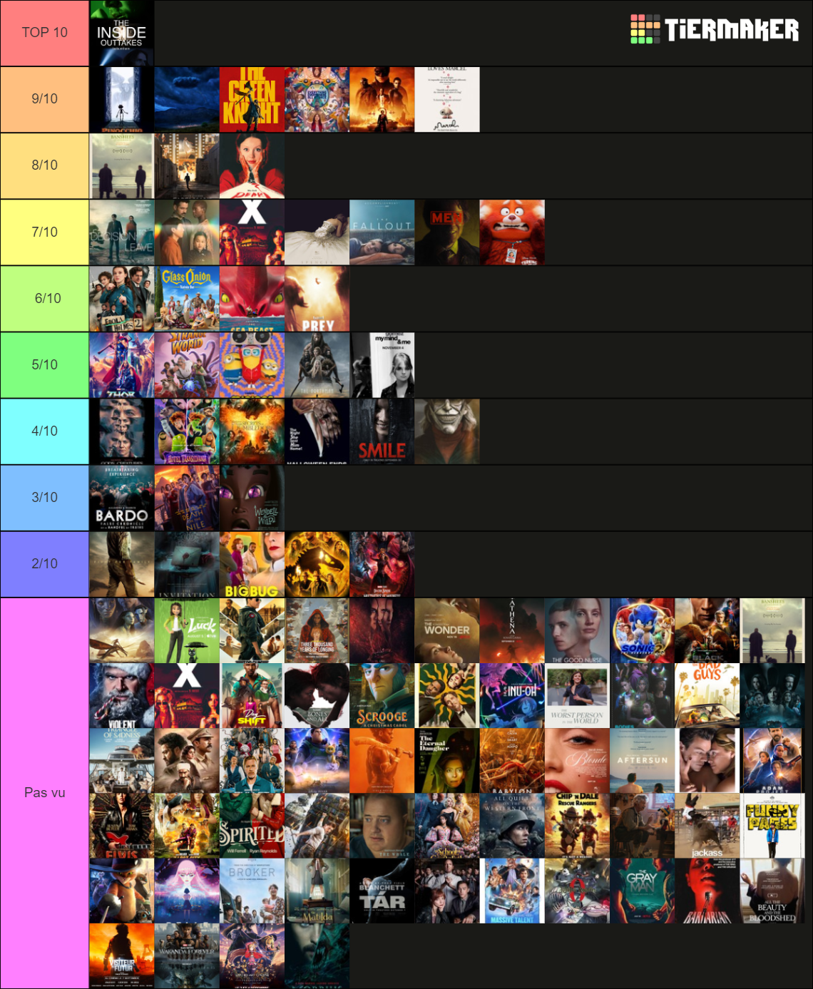 Films 2022 (zi liste) Tier List (Community Rankings) - TierMaker