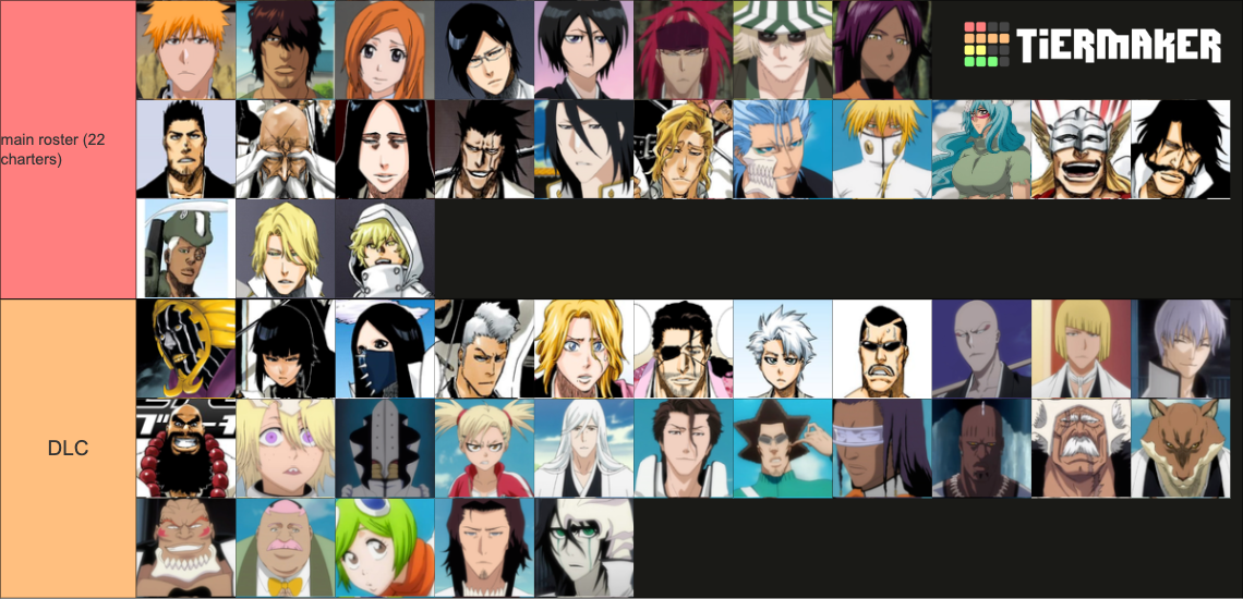 Bleach Characters Tier List Rankings) TierMaker