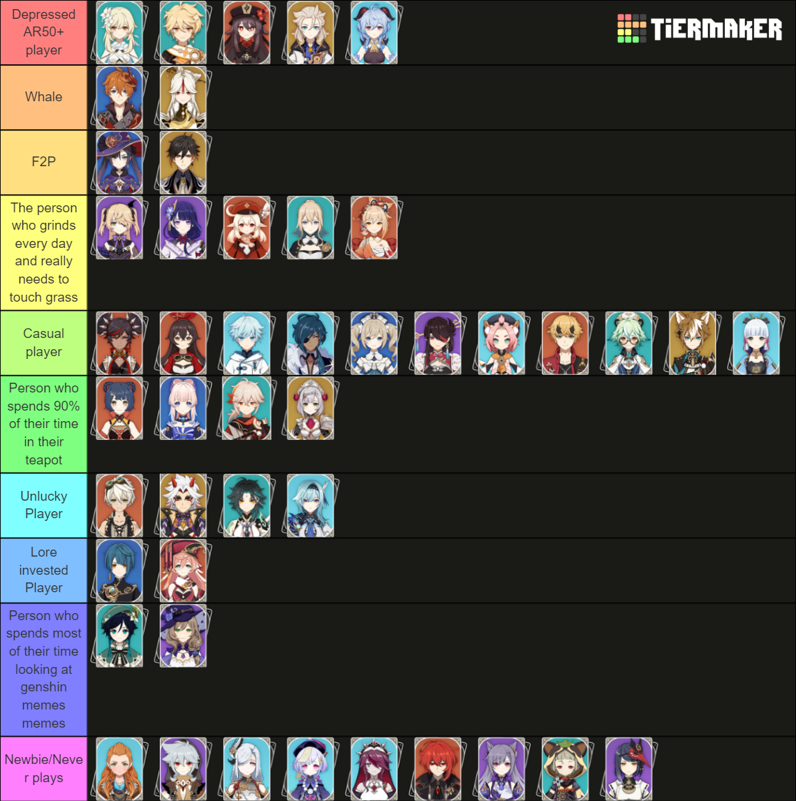 Genshin Characters play Genshin Impact Tier List (Community Rankings ...