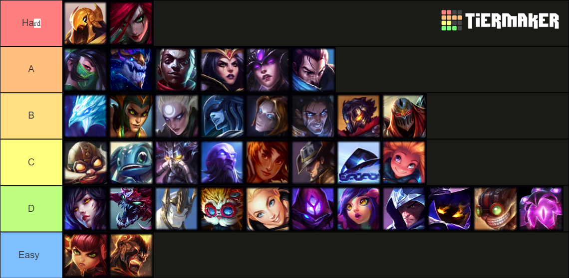 Mid Laner Tier List (Community Rankings) - TierMaker