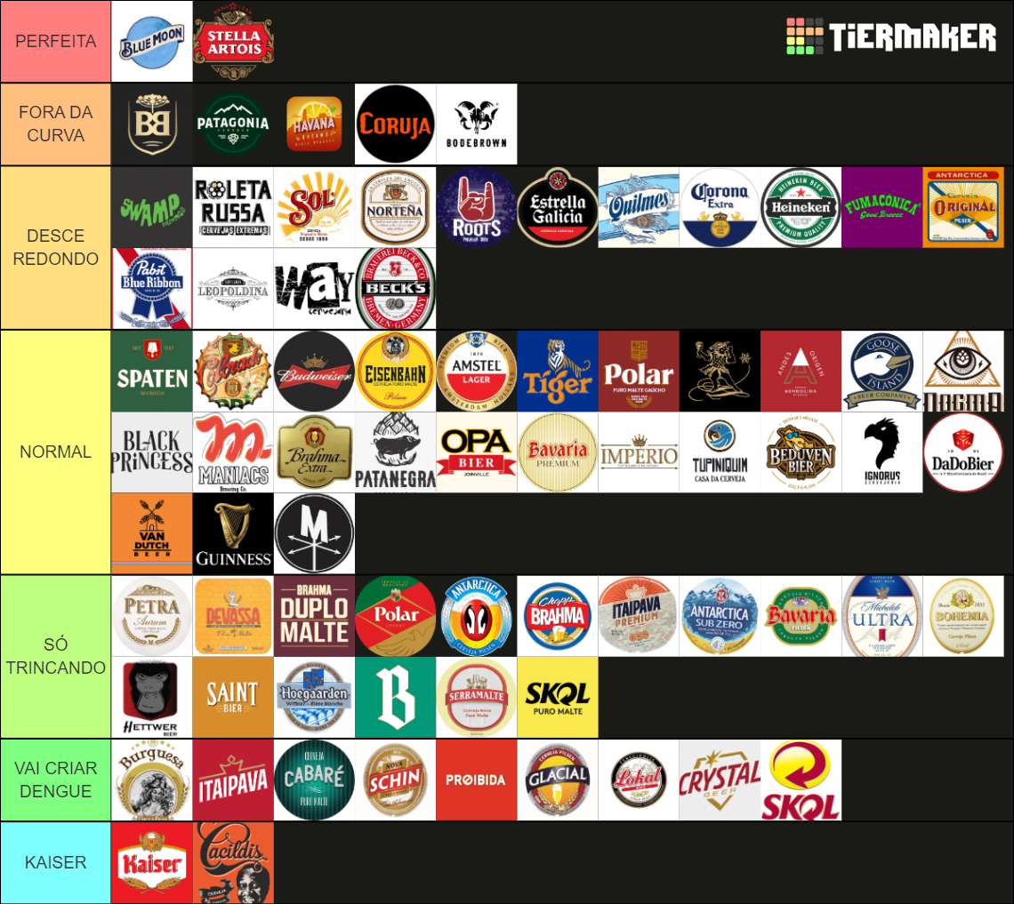 BEERS TIER LIST Tier List Rankings) TierMaker