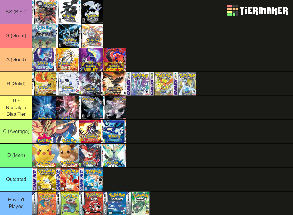 All Mainline Pokémon Games (Including Scarlet and Violet) Tier List