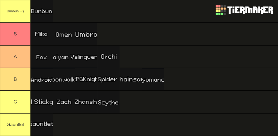 YOMI Hustle 7 Mod Char Tier List (Community Rankings) TierMaker YOMI Hustle 7 Mod Char Tier List (Community Rankings) TierMaker