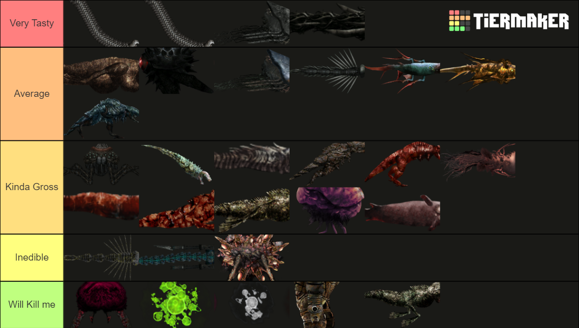 Barotrauma monsters by Edibility Tier List Rankings) TierMaker