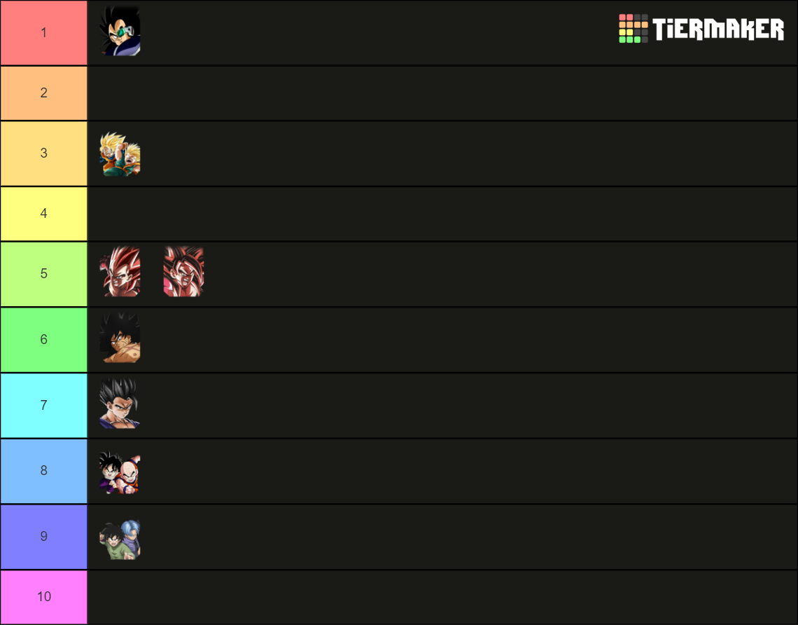 The Complete Dokkan (Updated 29/01/23) Tier List (Community Rankings ...