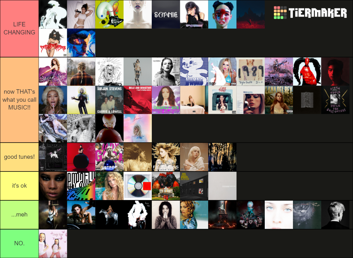 Album Ranking Website ranking all my 2022 albums!!! ♡ Tier List (Community Rankings) - TierMaker