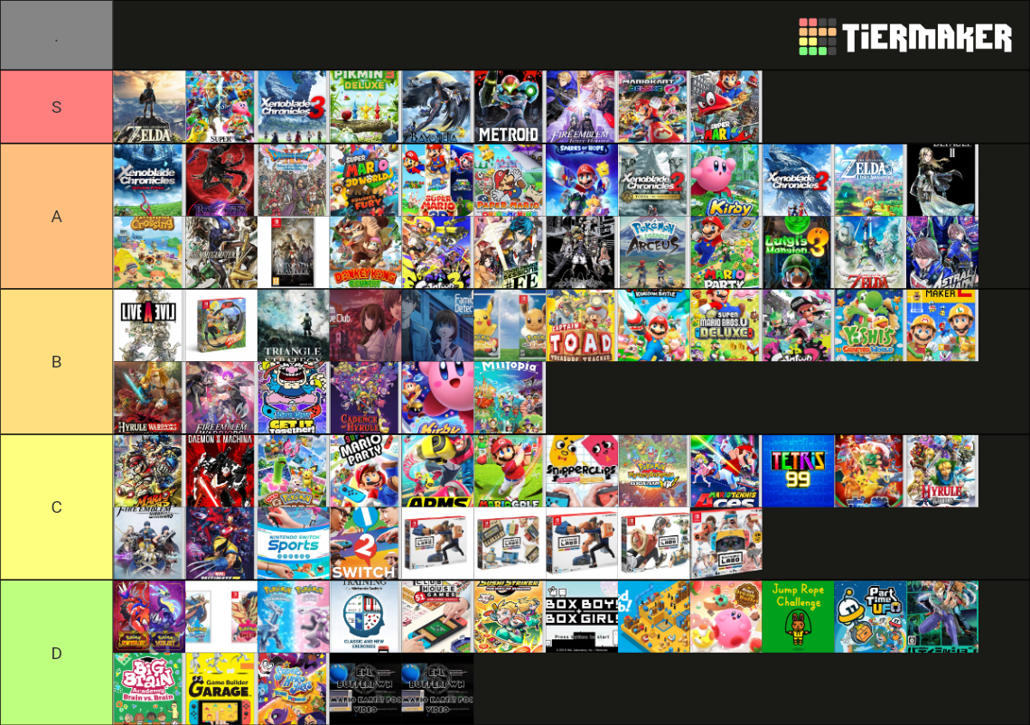 FirstParty Nintendo Switch Titles (as of 1/2/23) Tier List