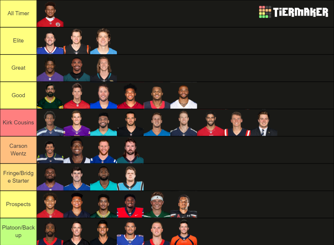 NFL Quarterbacks 2022-23 Tier List (Community Rankings) - TierMaker