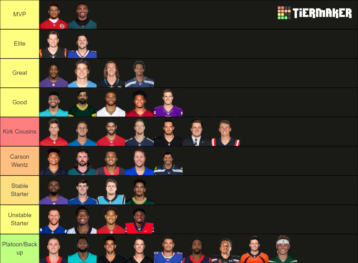 NFL Quarterbacks 2022-23 Tier List (Community Rankings) - TierMaker