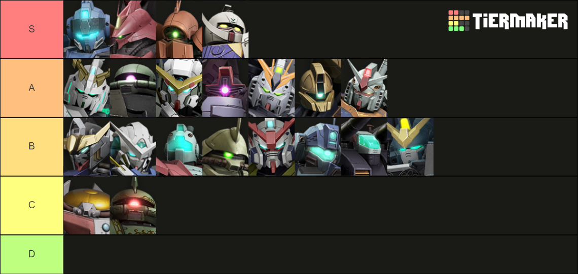 Gundam Evolution - Season 4: Ballista Tier List (Community Rankings ...