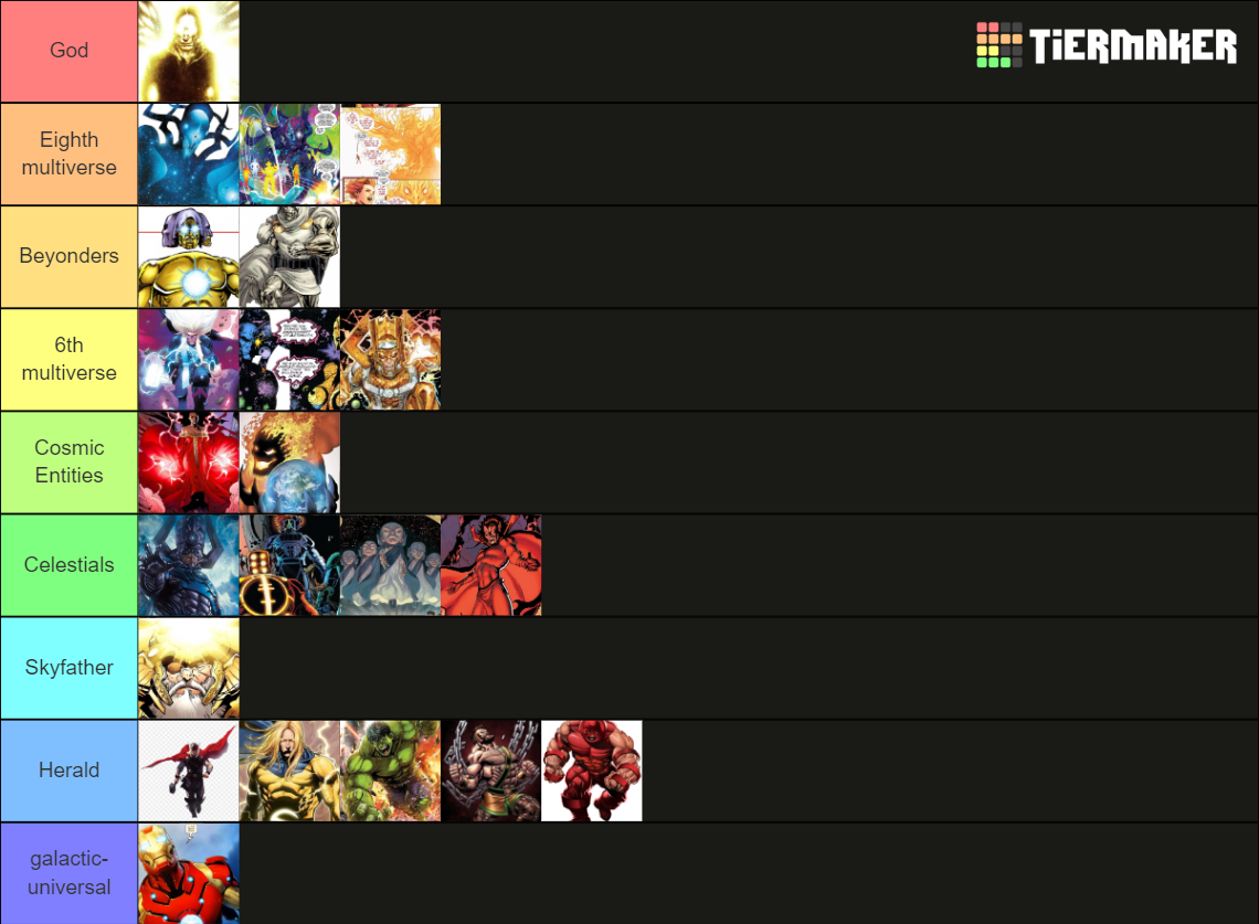 marvel-ranking-power-tier-list-community-rankings-tiermaker