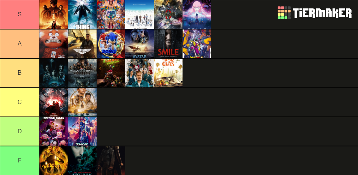 2022 Movies Tier List Community Rankings Tiermaker