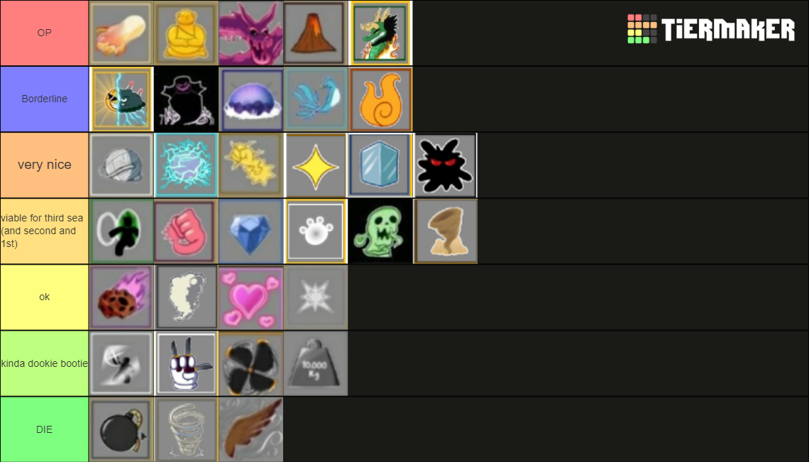 Frutas blox fruits Tier List (Community Rankings) - TierMaker