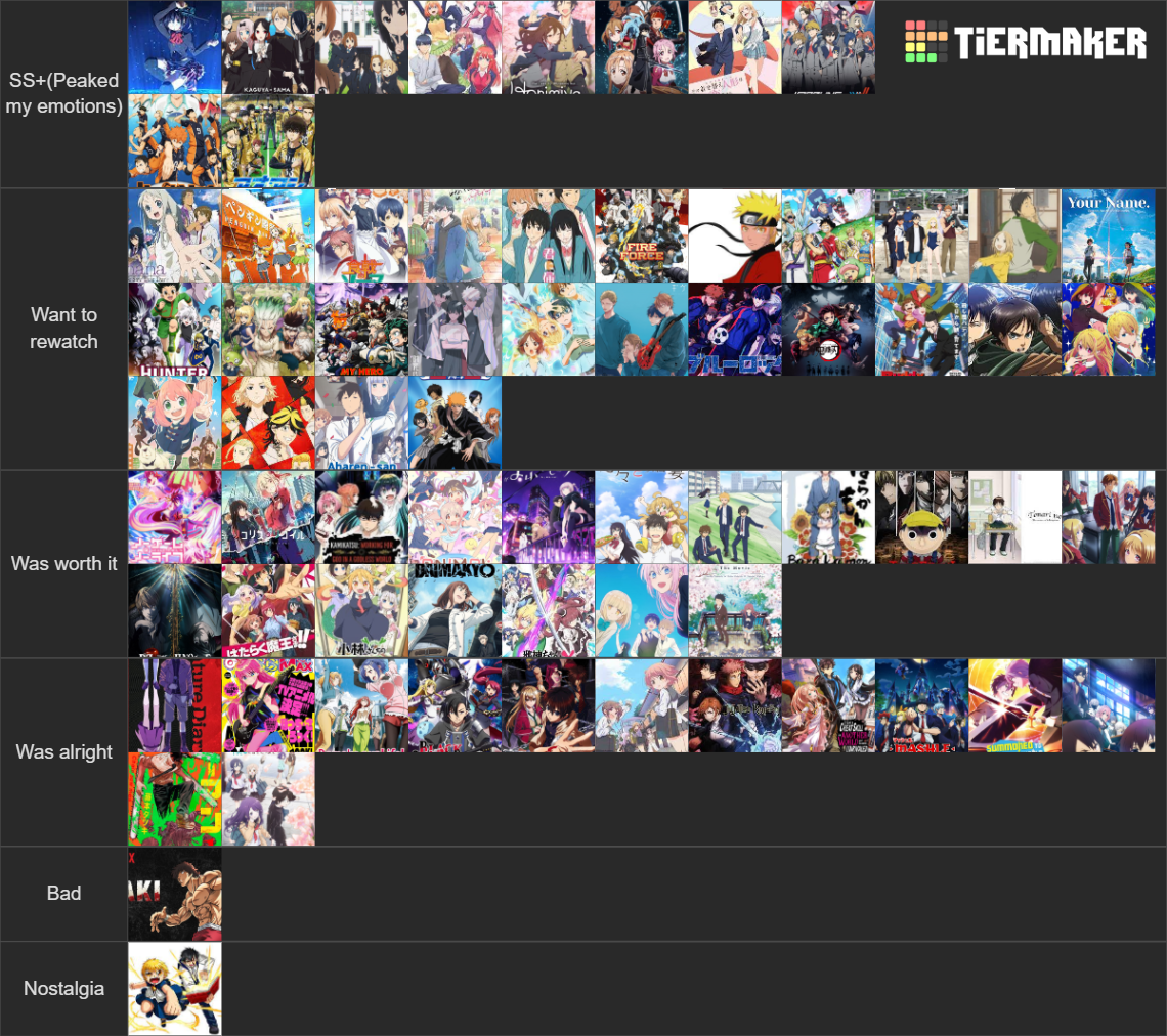 My Anime list template Tier List (Community Rankings) - TierMaker