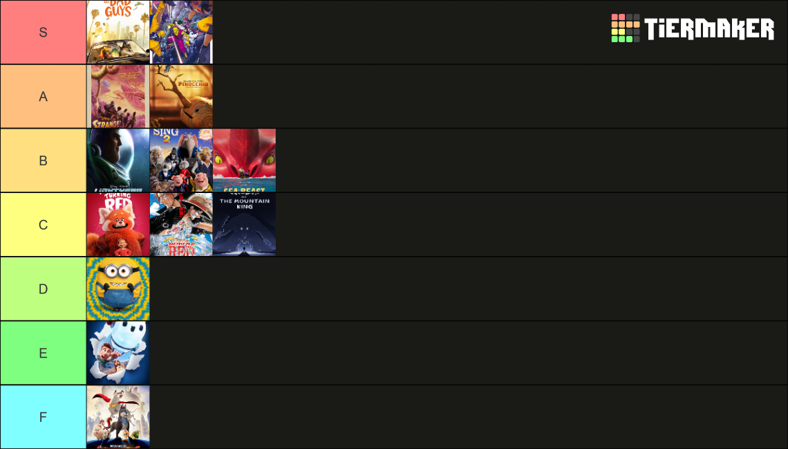 Animated Movies Of 2022 Tier List Community Rankings TierMaker animated-movies-of-2022-tier-list-community-rankings-tiermaker