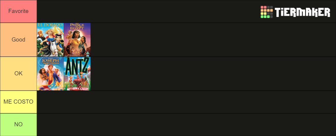 Dreamworks Animated Films 1998 2022 Tier List Community Rankings