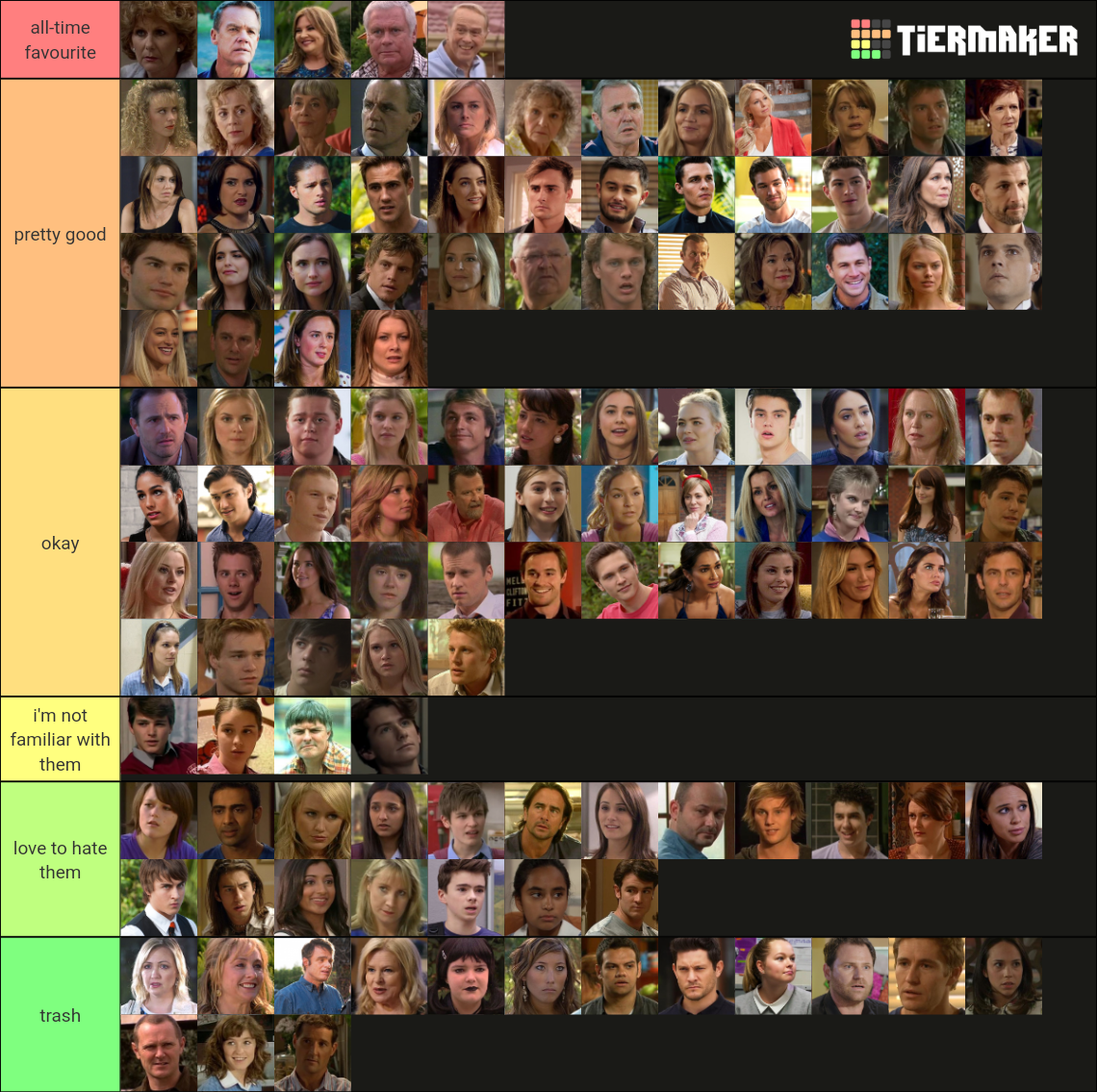 neighbours characters (past and present) Tier List Rankings