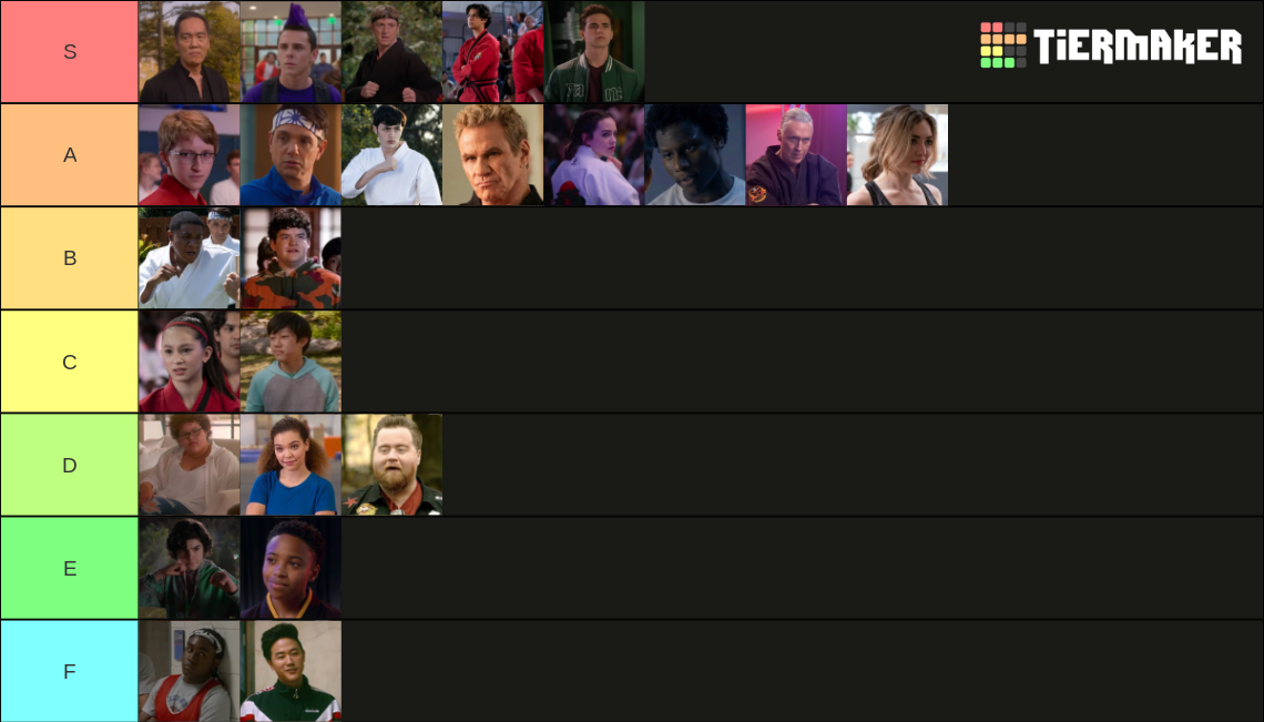 Cobra Kai Fighters (Season 4) Tier List (Community Rankings) - TierMaker