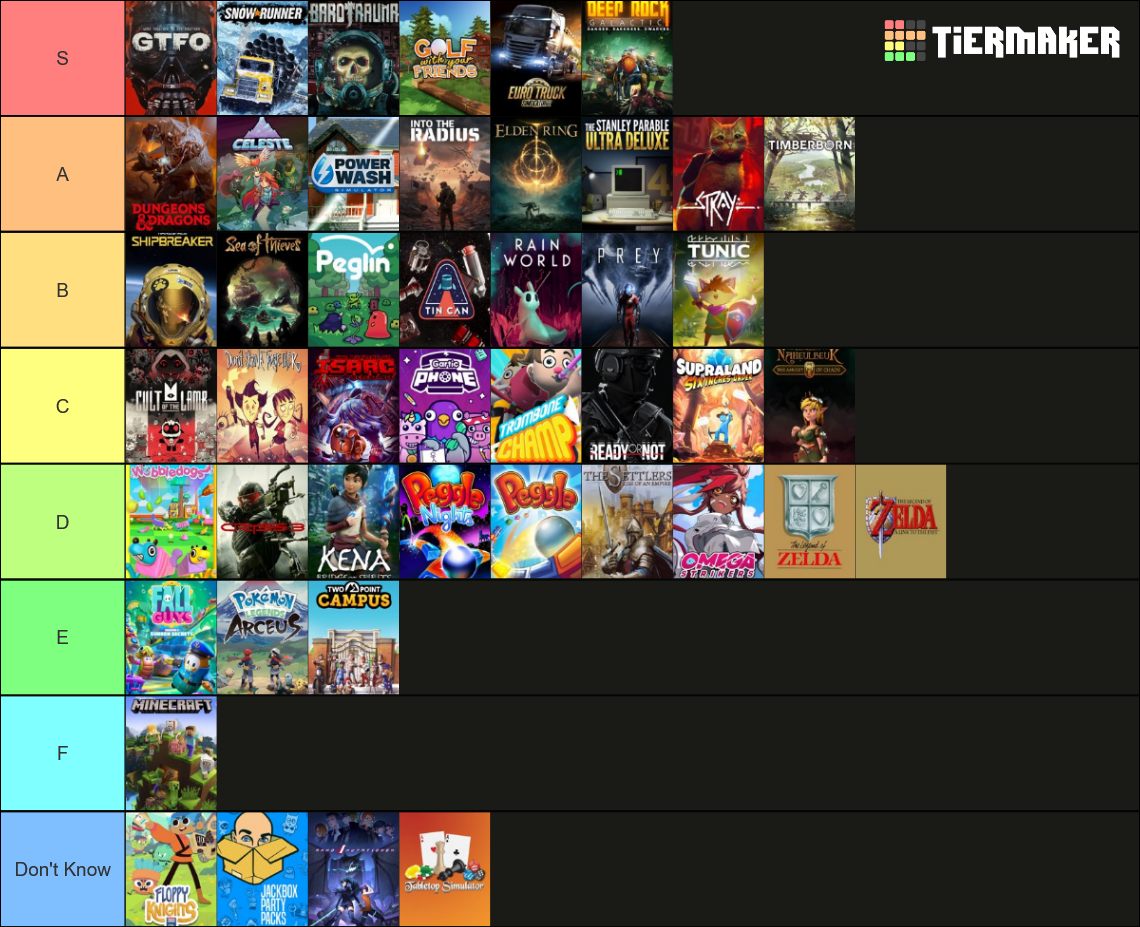 Catbot_Tsumi Best Streamed Games of 2022 Maker Tier List (Community ...