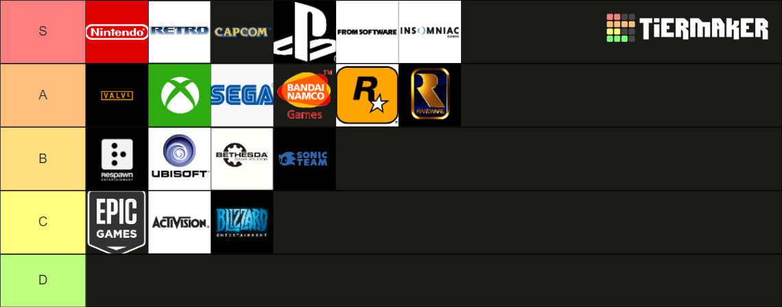 Game Companies Tier List (Community Rankings) - TierMaker