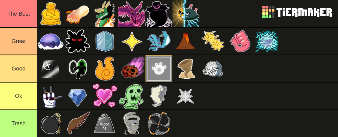 Blox Fruits Update 17.2 Fruits Tier List (Community Rankings) - TierMaker