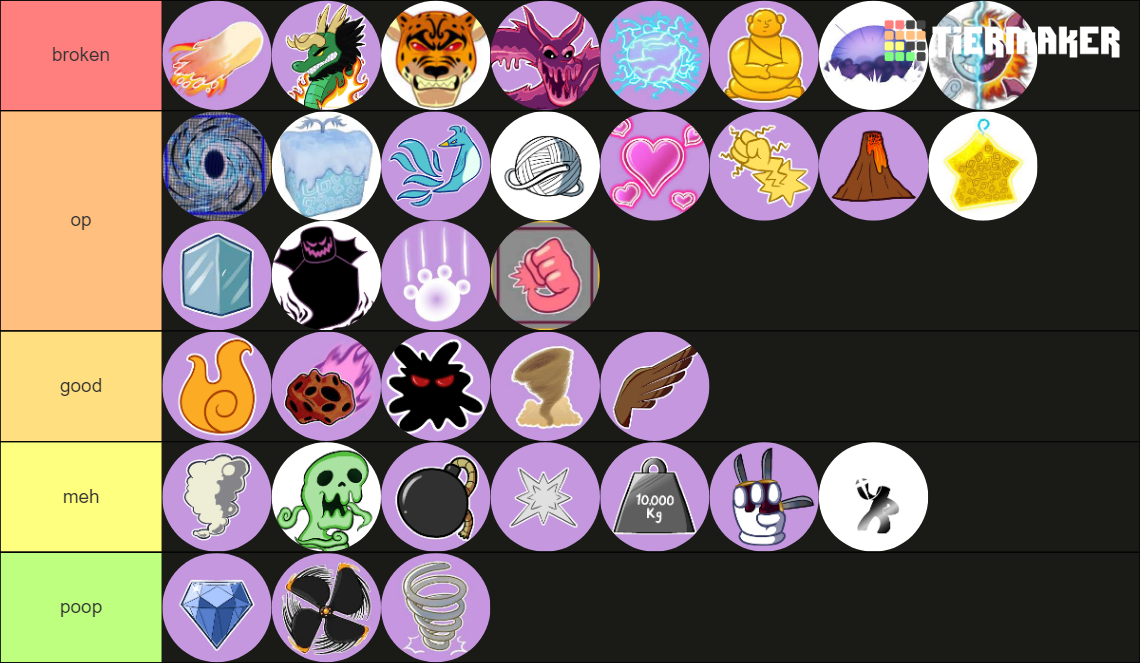 blox fruits update 18 frutas Tier List (Community Rankings) - TierMaker