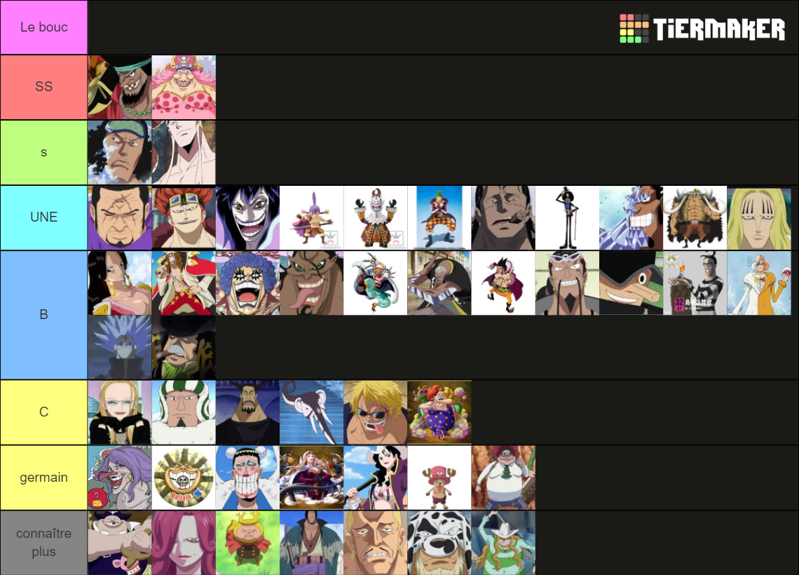 All One Piece Devil Fruits Tier List Rankings) TierMaker