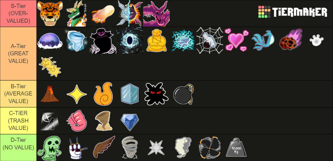 Blox Fruits Trading Value Tier List Rankings) TierMaker