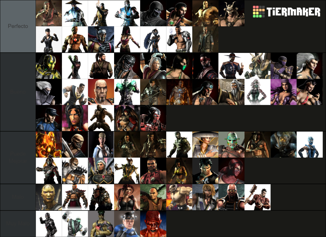 All Mortal Kombat Characters Tier List (Community Rankings) - TierMaker