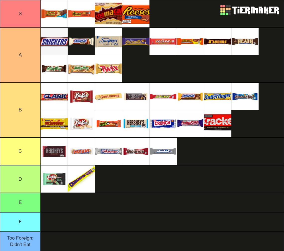 True ultimate chocolate bar Tier List Rankings) TierMaker