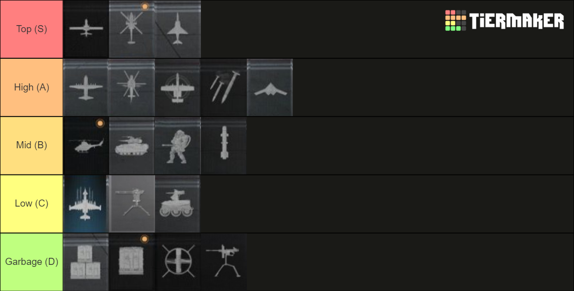 MW2019 Killstreaks List Tier List (Community Rankings) - TierMaker