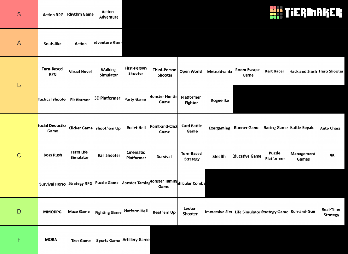 Every Video Game Genre Tier List Community Rankings TierMaker every-video-game-genre-tier-list-community-rankings-tiermaker
