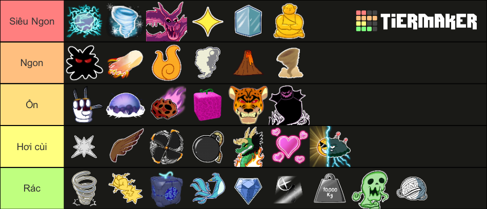 Blox fruit Tier List (Community Rankings) - TierMaker