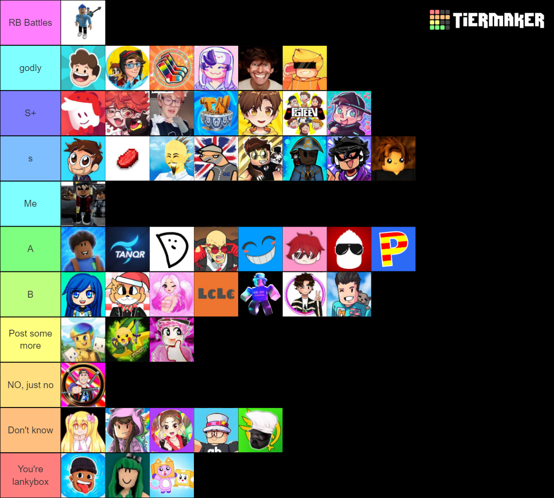 rating roblox youtubers Tier List (Community Rankings) - TierMaker