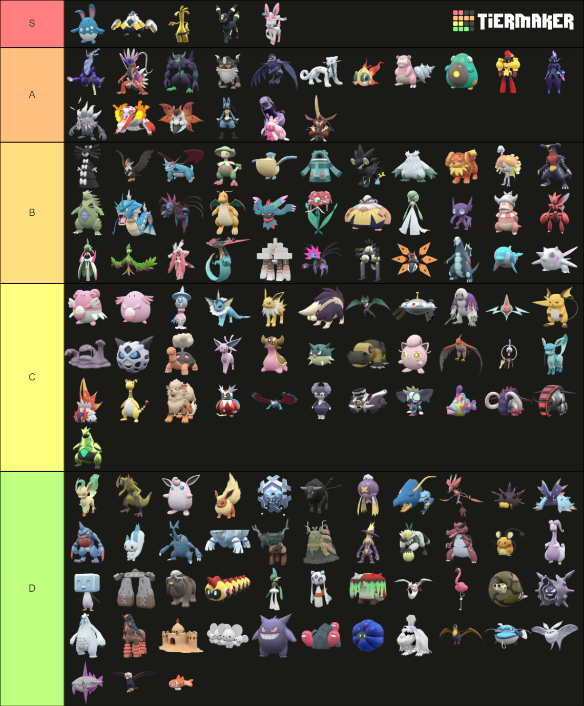 scarlet and violet raid Tier List (Community Rankings) - TierMaker