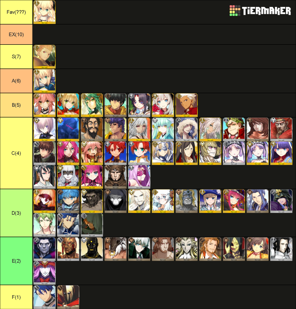 FGO Tier List Rankings) TierMaker