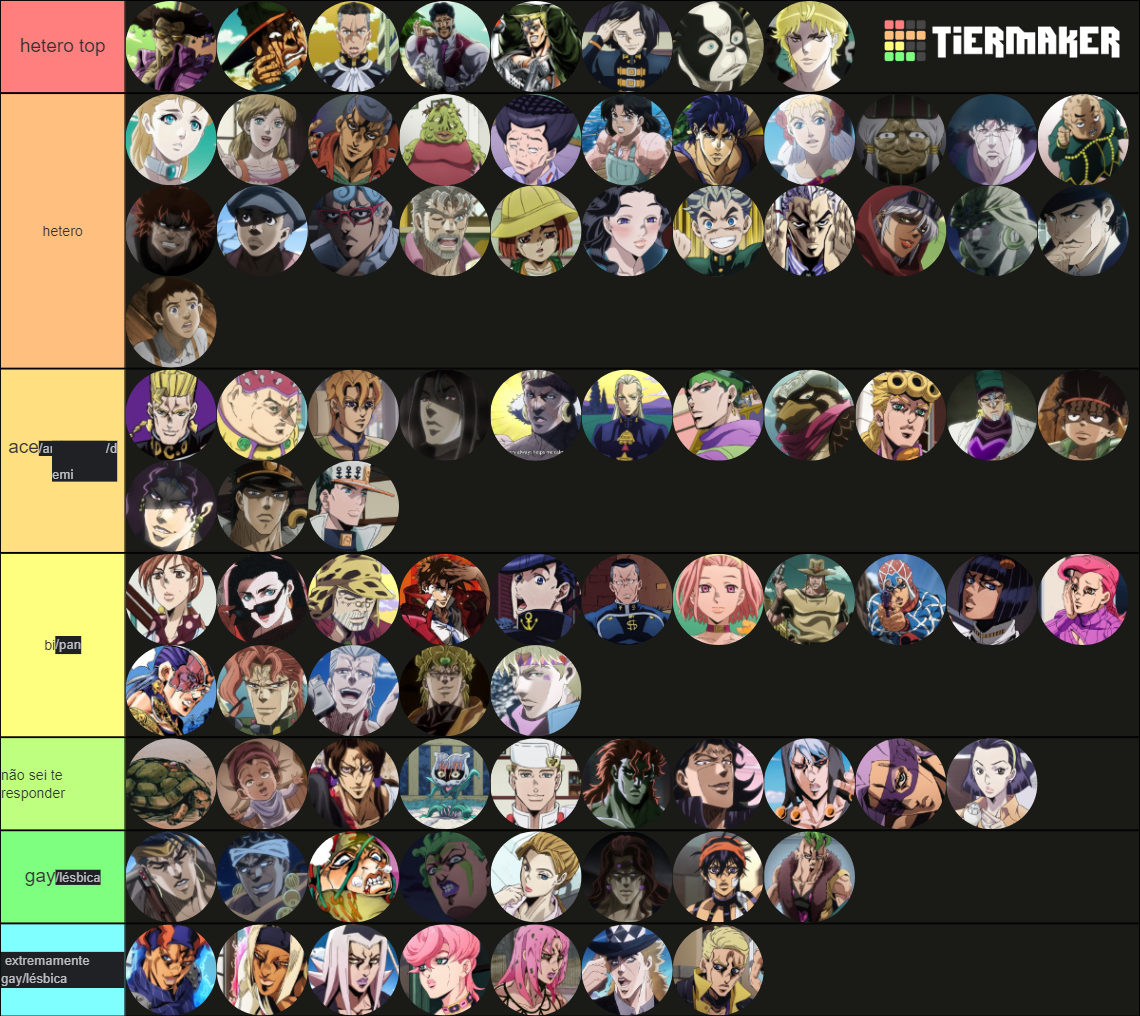 JJBA Characters (1 5) Tier List Rankings) TierMaker