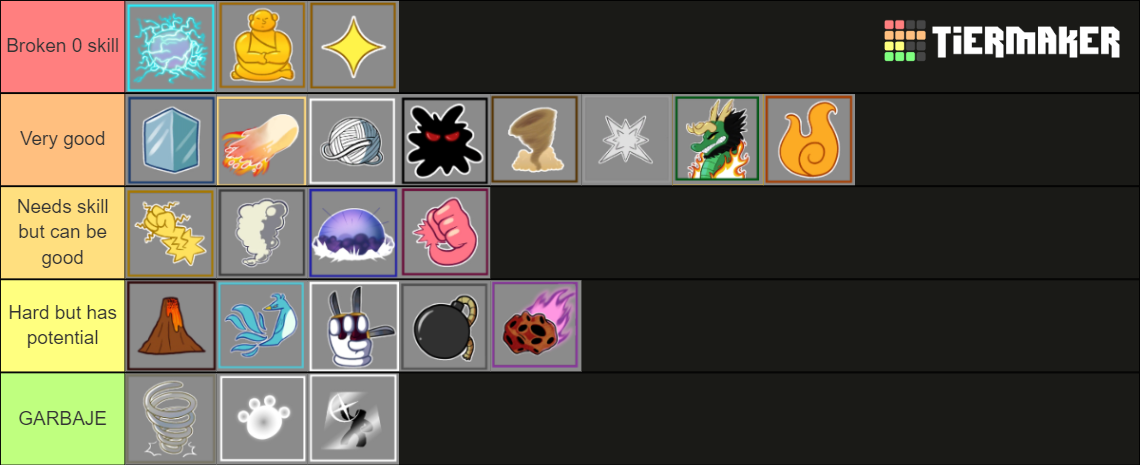 Blox fruits pvp (fruit main) Tier List (Community Rankings) - TierMaker