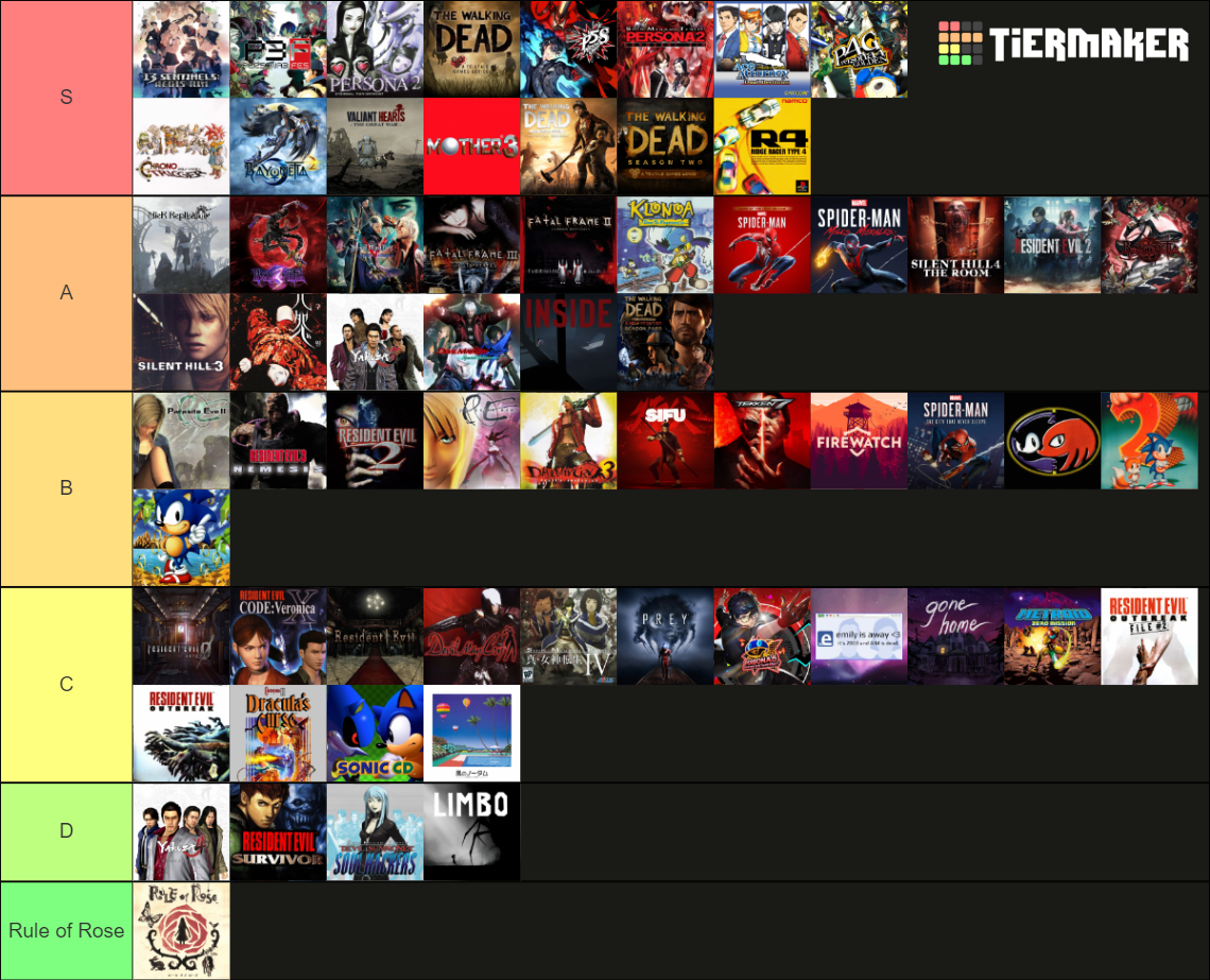 Games I played in 2022 Tier List (Community Rankings) - TierMaker