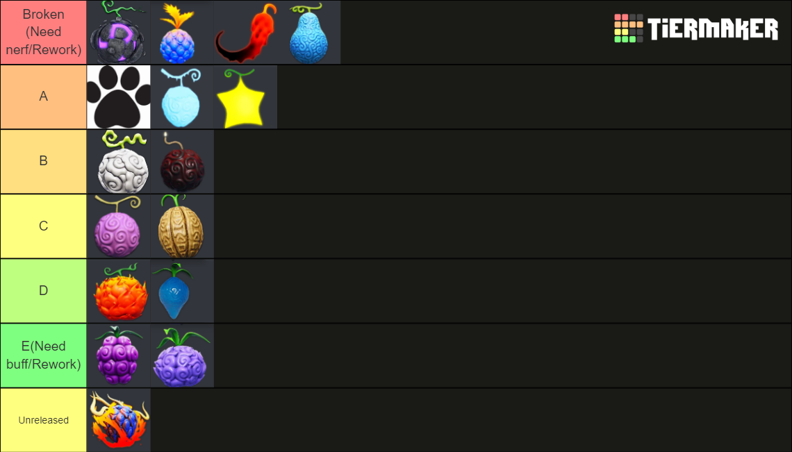 Fruits Battleground Tier List Rankings) TierMaker