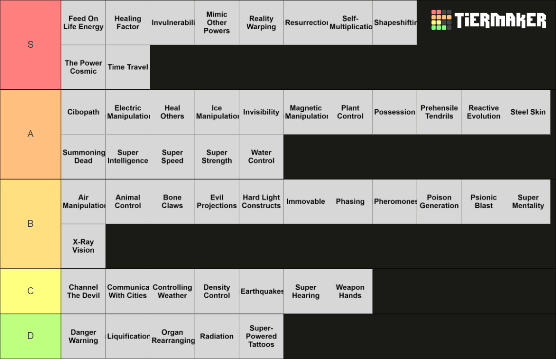 50 Random Superpowers From Superpower Generator Tier List (community 